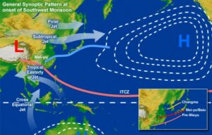 The Origin And Mechanism Of Indian Monsoon And Wind System - Hamara ...